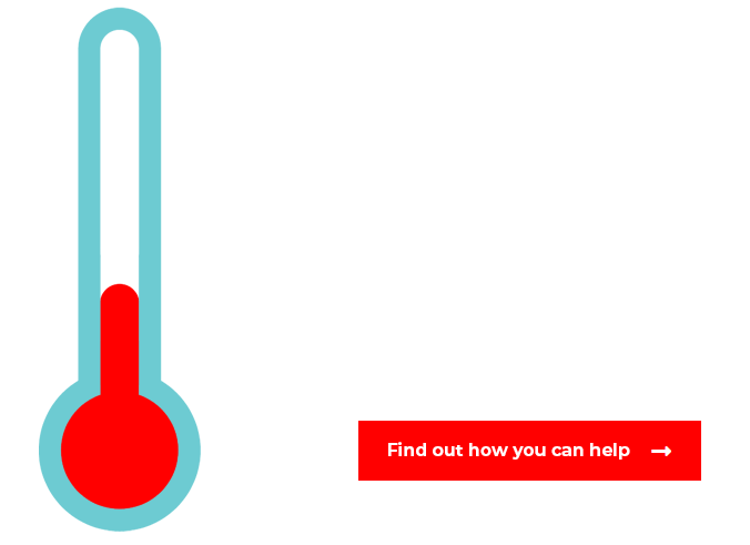 Our funding goal. To recruit 1000 participants we need to reach our funding goal of £1million. Find out how you can help